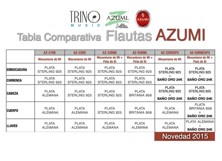 tabla comparativa flautas azumi